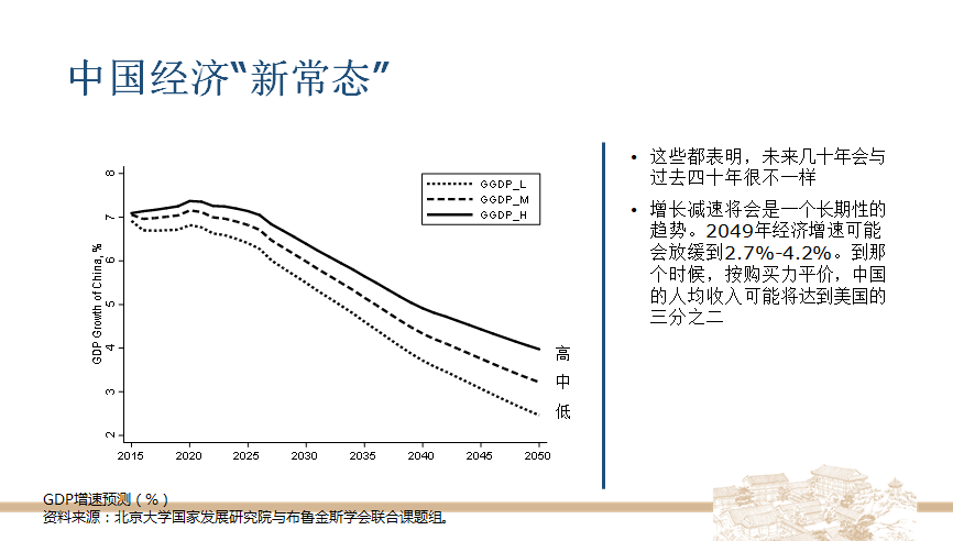 中国40年gdp增长ppt_厉害了 40年,GDP增长225倍,中国经济增速全球NO.1 接下来(2)