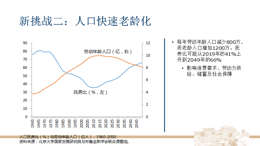 中国人口结构_老龄化隐忧 二十年后中国人口结构比日本还糟 妈妈网(3)