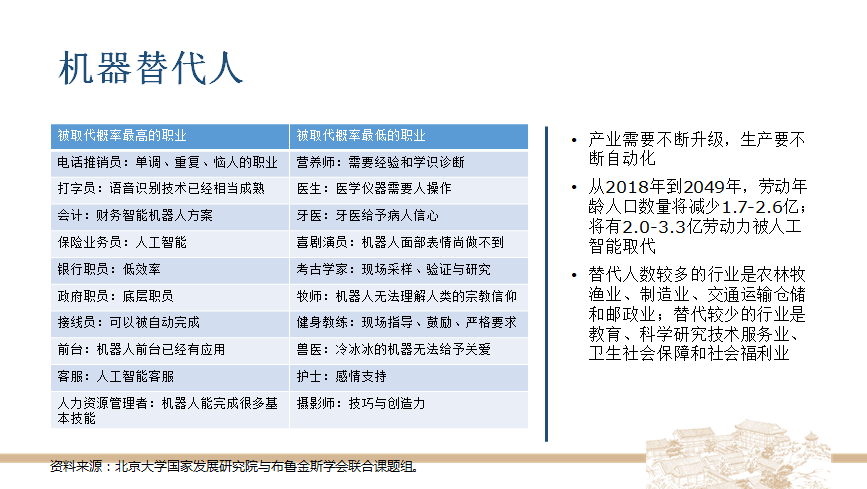 未来40年人口老龄化数据_人口老龄化数据图(3)