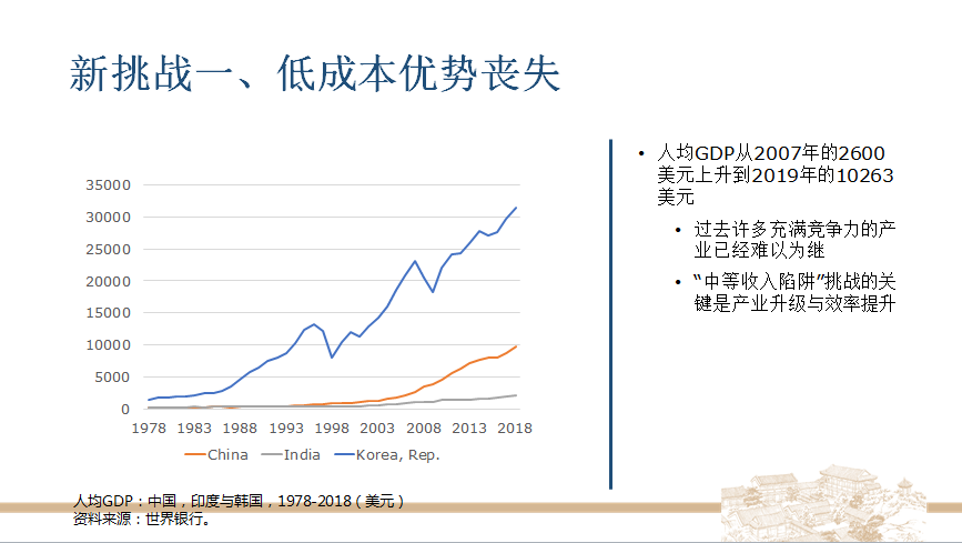 1978人均gdp是